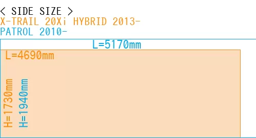 #X-TRAIL 20Xi HYBRID 2013- + PATROL 2010-